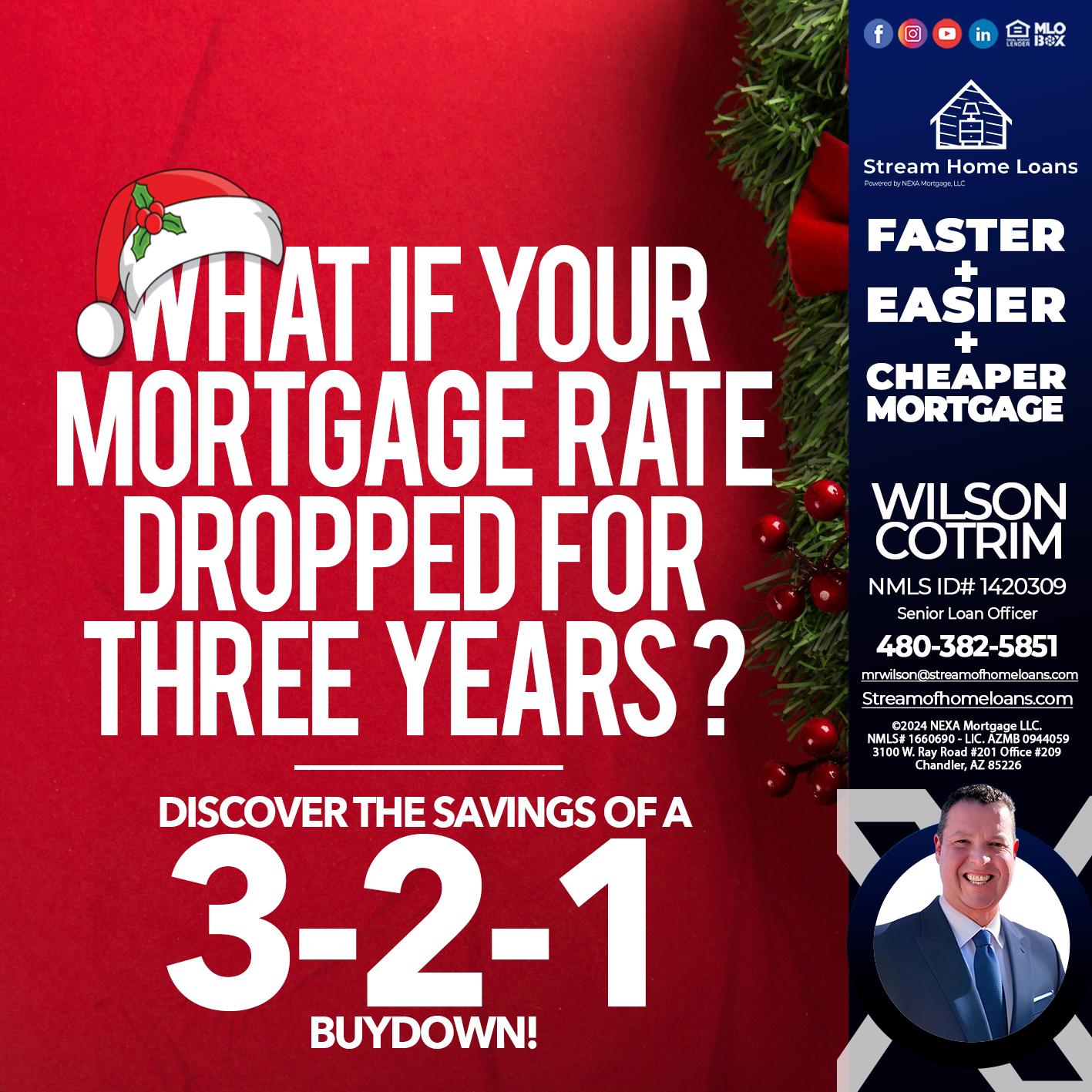 WHAT IF YOUR - Wilson Cotrim -Senior Loan Officer