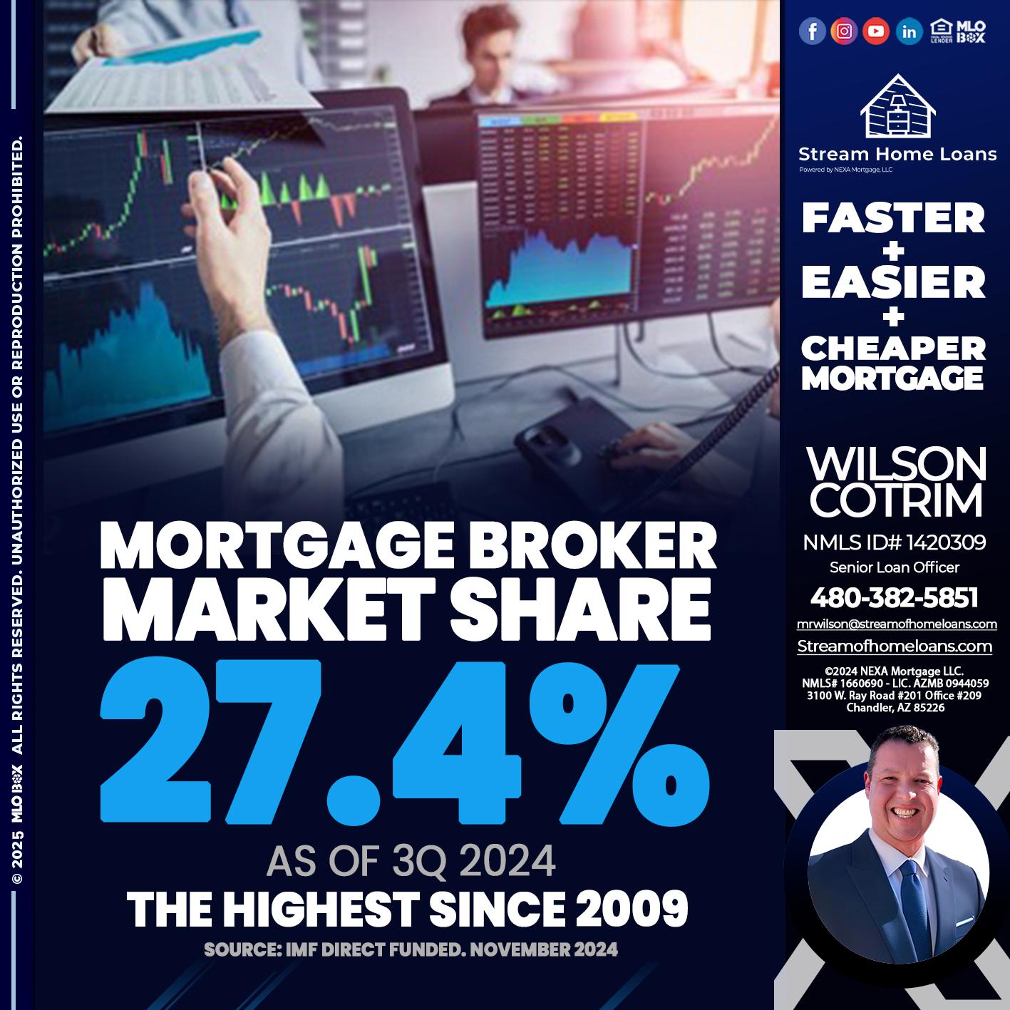 MORTGAGE BROKER MARKET SHARE - Wilson Cotrim -Senior Loan Officer
