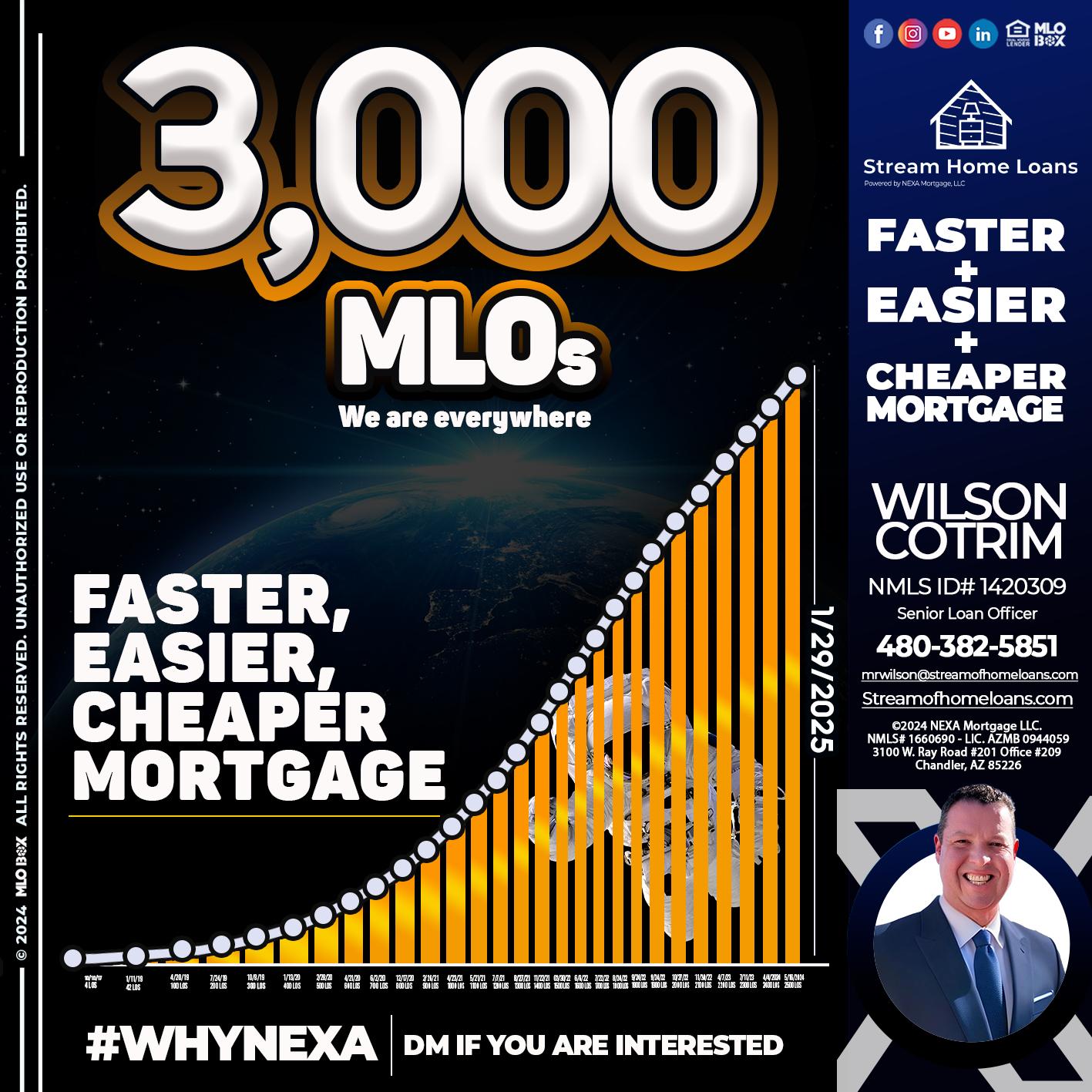 3000 MLOs - Wilson Cotrim -Senior Loan Officer