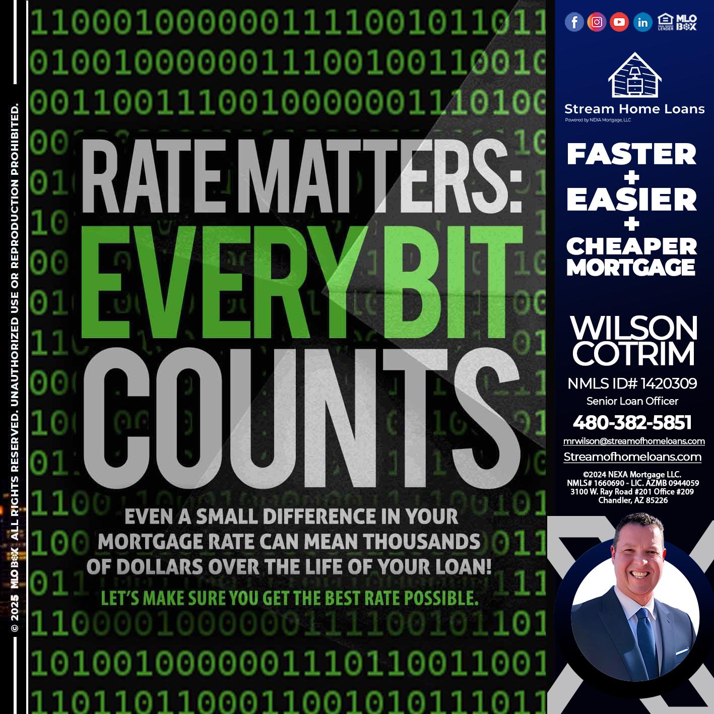 RATES MATTERS - Wilson Cotrim -Senior Loan Officer