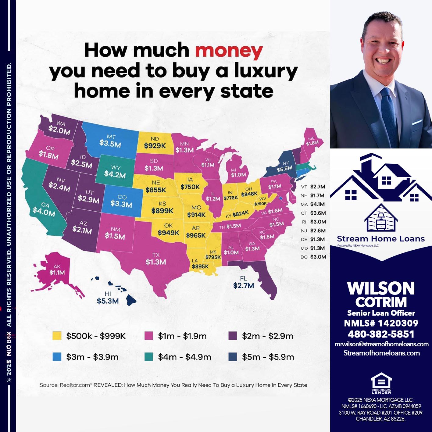 HOW MUCH MONEY - Wilson Cotrim -Senior Loan Officer