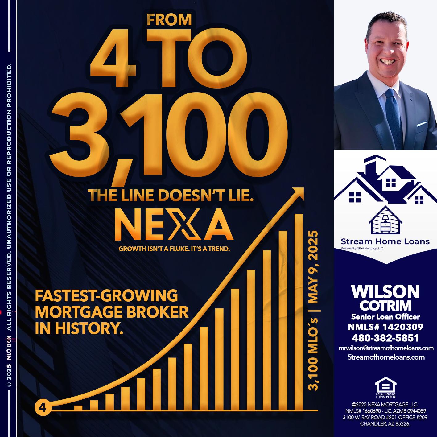 from 4 to 3,100 MLO´s - Wilson Cotrim -Senior Loan Officer