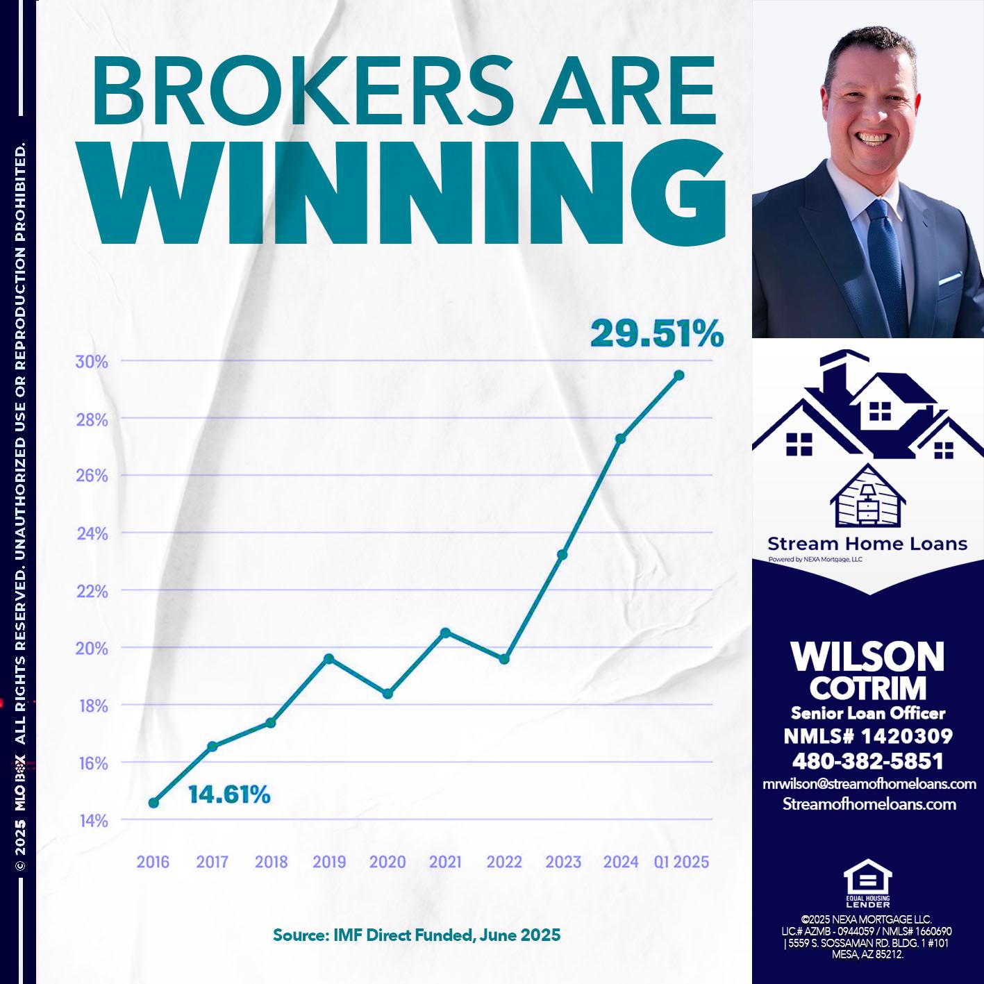 BROKERS ARE WINNING - Wilson Cotrim -Senior Loan Officer