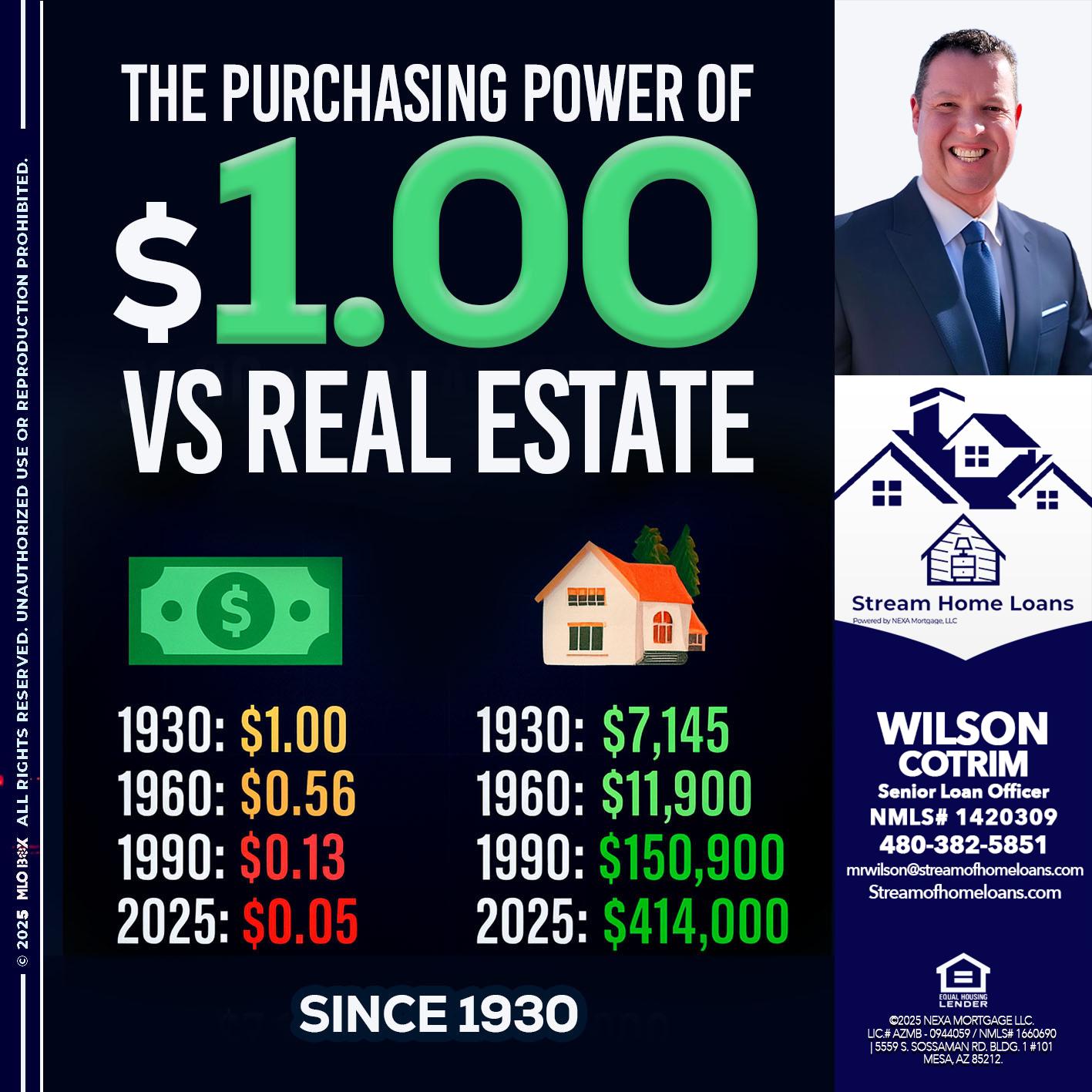 THE PURCHASING - Wilson Cotrim -Senior Loan Officer