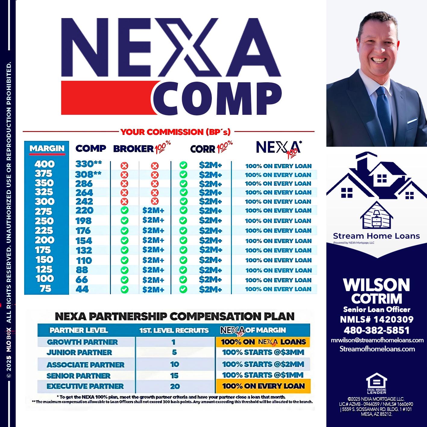 NEXA COMP - Wilson Cotrim -Senior Loan Officer
