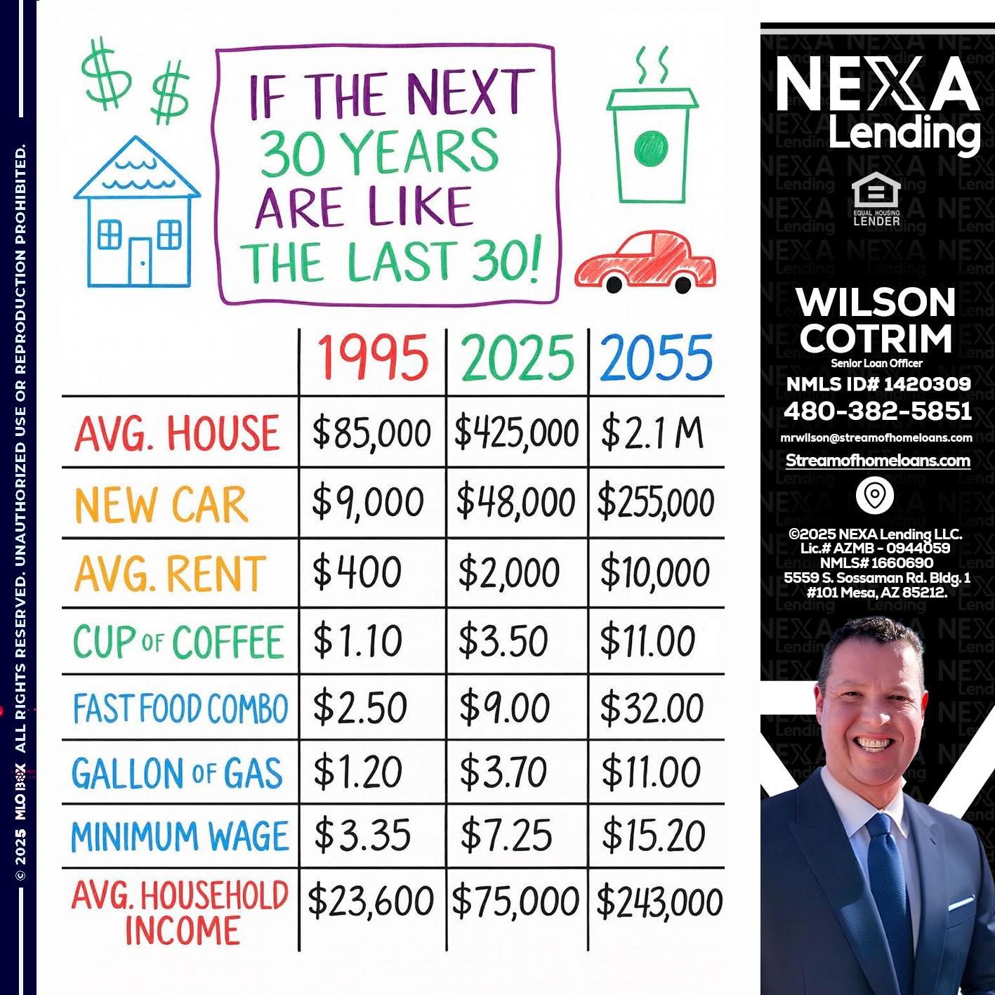 in the next 30 years - Wilson Cotrim -Senior Loan Officer