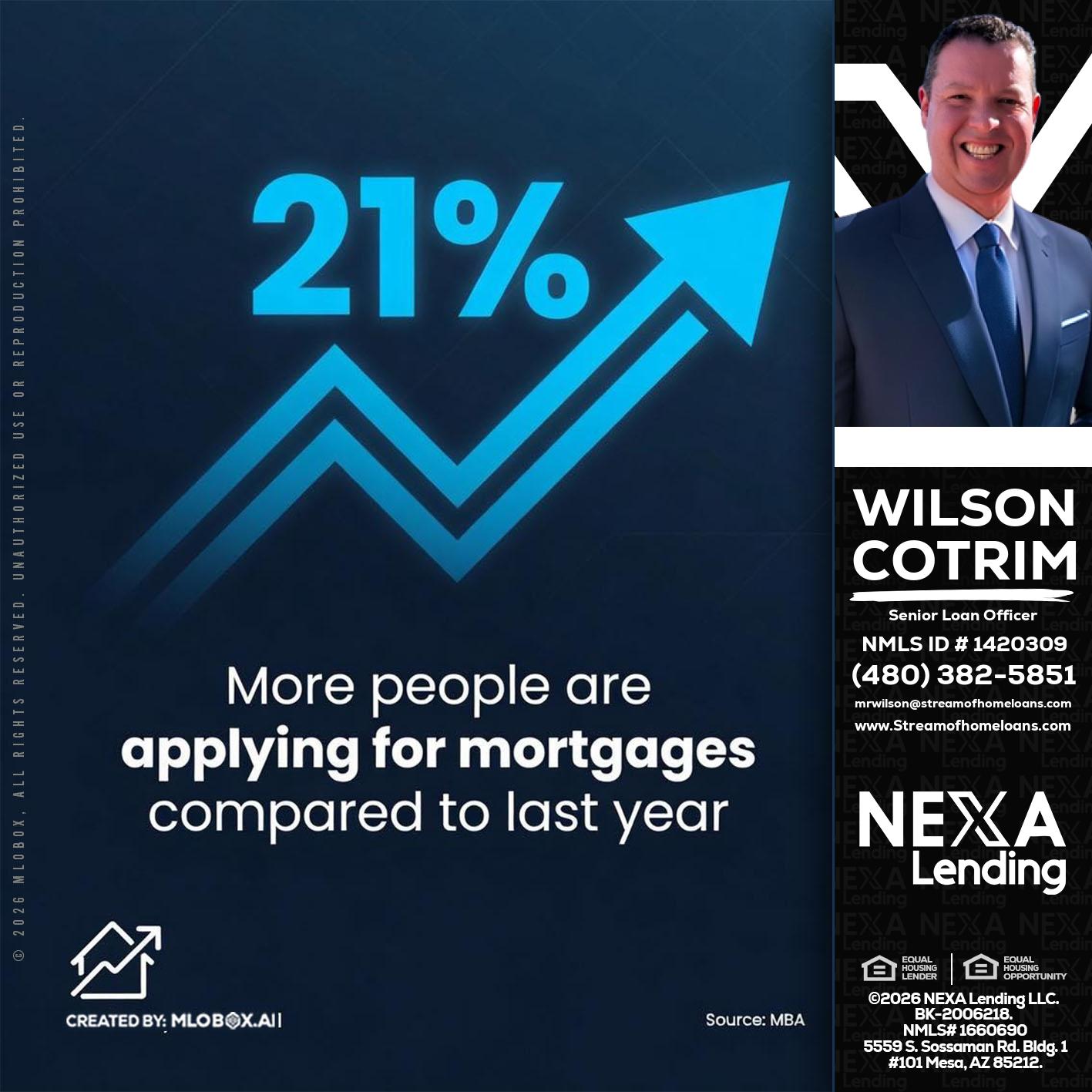 21% - Wilson Cotrim -Senior Loan Officer