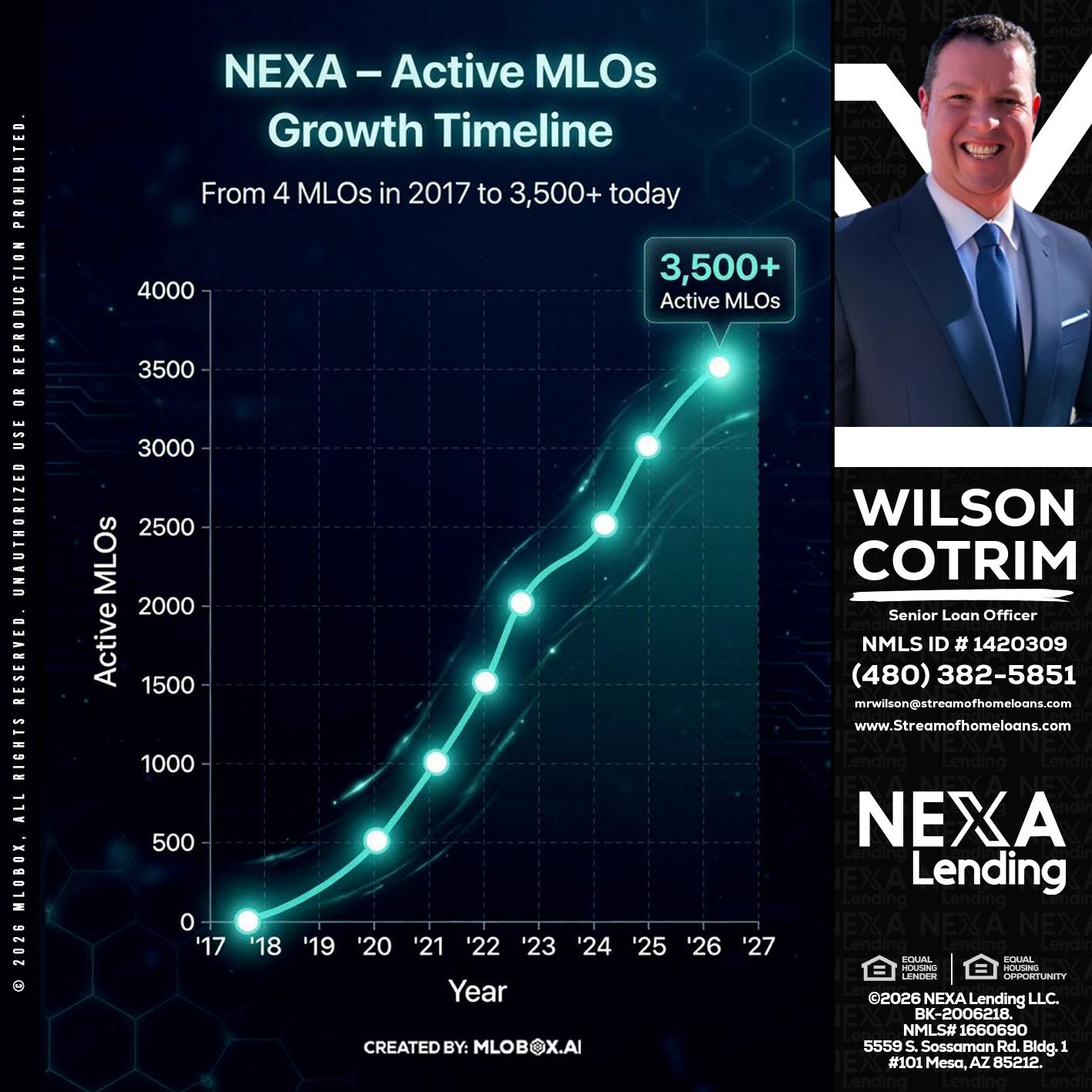 3500 MLOs - Wilson Cotrim -Senior Loan Officer